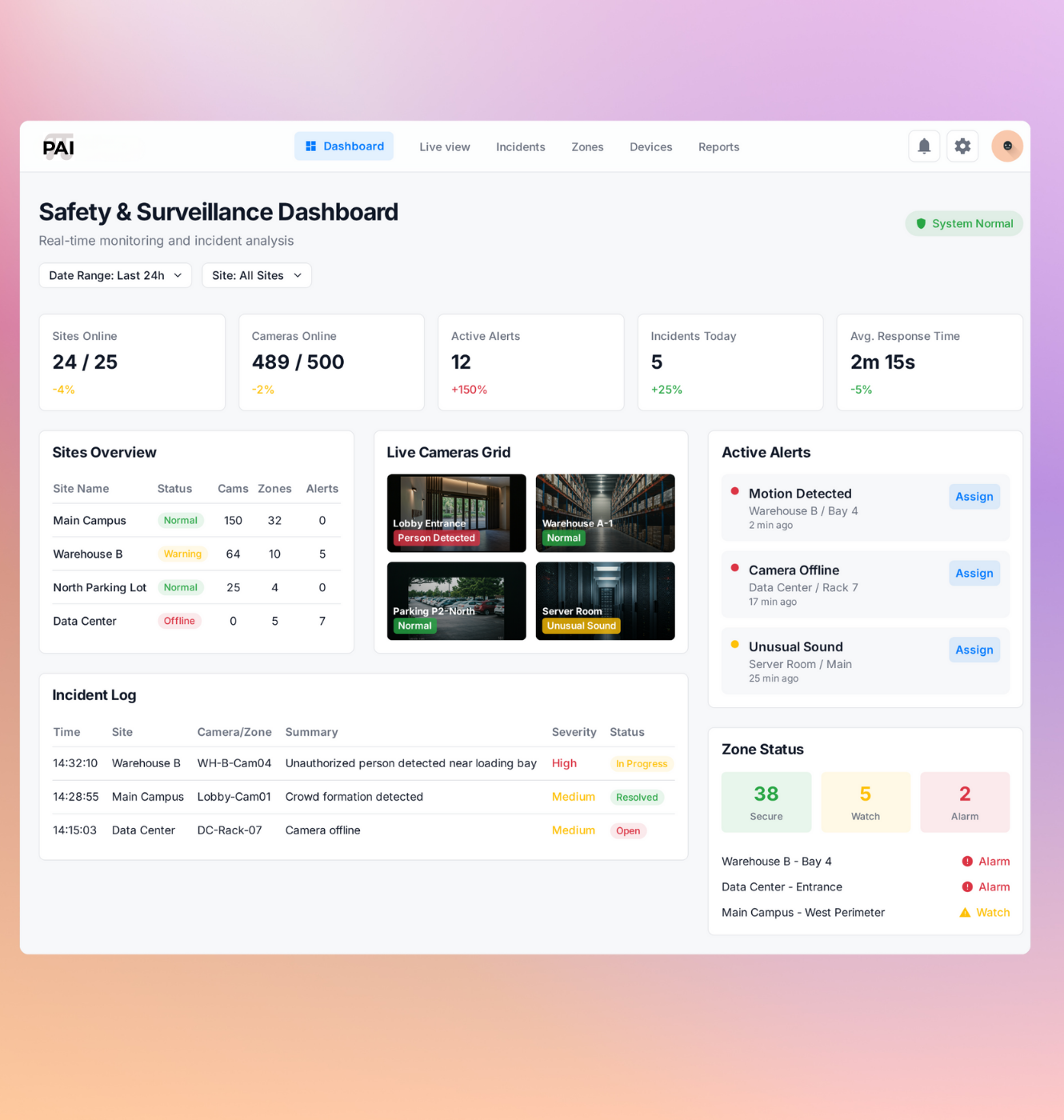 AI Surveillance and Safety