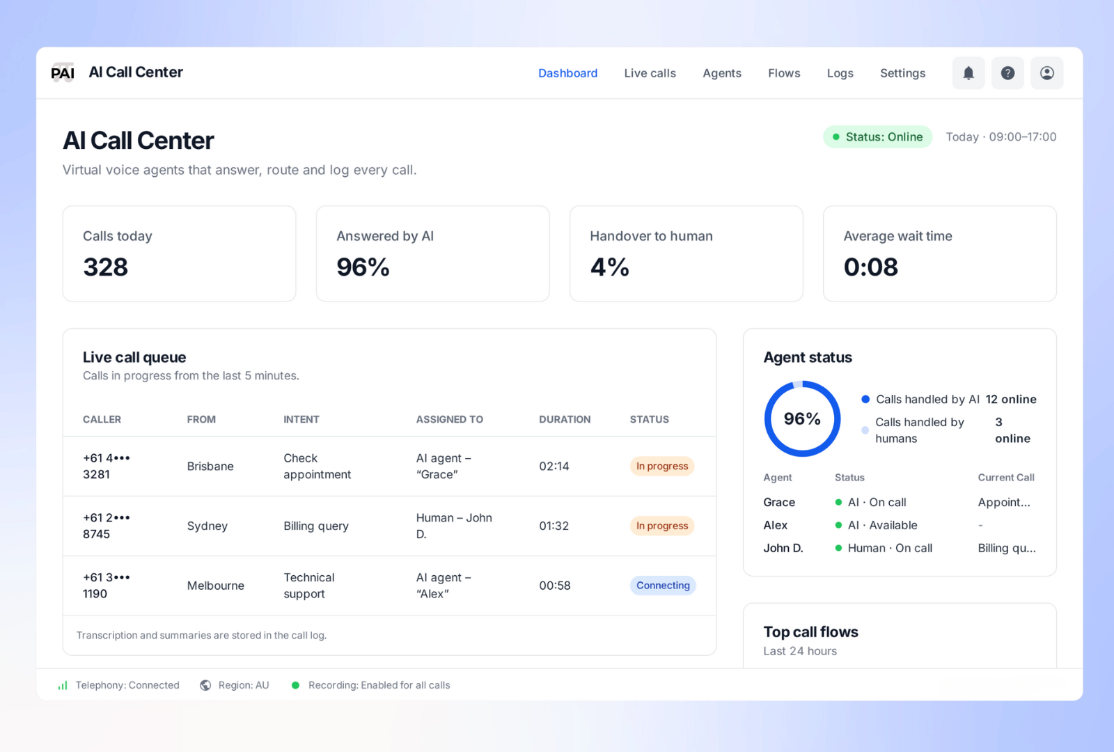 AI Call Center Agent